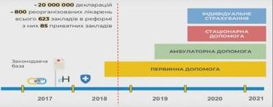 Стаття Что ожидает пациентов в следующем году? (Инфографика) Ранкове місто. Київ