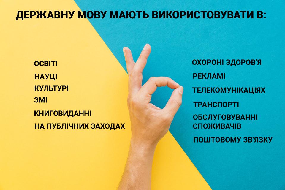 Стаття Мова – обов’язкова! Українці можуть пройти безкоштовне тестування з мови із подальшим навчанням Ранкове місто. Київ
