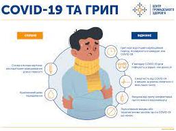 Стаття Як визначити легкий перебіг COVID-19: головні симптоми? Ранкове місто. Київ