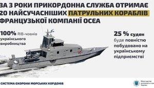 Стаття Подписан контракт на строительство в Николаеве 5 кораблей французской ОСЕА для Госпогранслужбы Ранкове місто. Київ