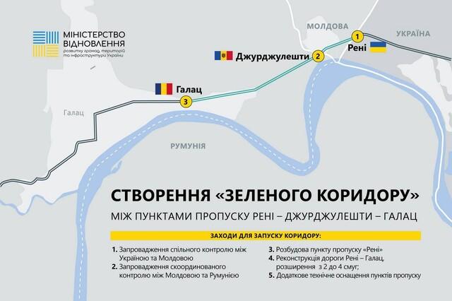 Стаття Завершується створення «зеленого коридору» з Одеської області до Румунії Ранкове місто. Київ
